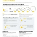 MEDELA 2x Prsný nadstavec PersonalFit Flex™ - S (21 mm)